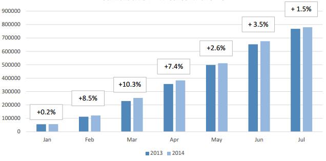 欧盟市场情况更新：2014年1～7月-1.jpg